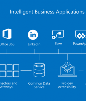 Azure AI comes to Office365 Business Applications